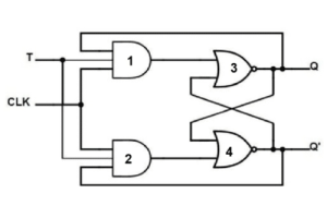 T Trigger Knowledge Guide - Pros and Cons, How It Works, Types