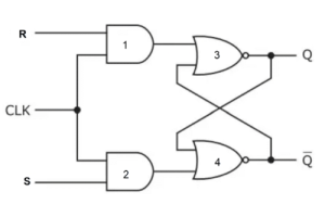 SR Flip-Flop Knowledge Guide—Working Principle, Advantages, Disadvantages, Truth Table, and Differences from RS Flip-Flop