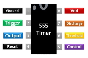 Mastering the 555 Timer: Principles, Modes, Applications, and Practical Implementation