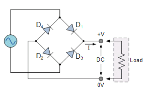 A Comprehensive Guide to Rectifier Diodes: Structure, Working Mechanism, and Maintenance