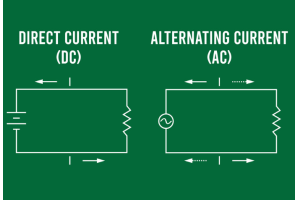 Discovering the Fundamentals of Alternating Current (AC)