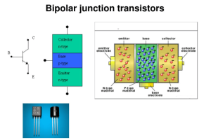 A Complete Guide to Understanding Bipolar Junction Transistors (BJT)