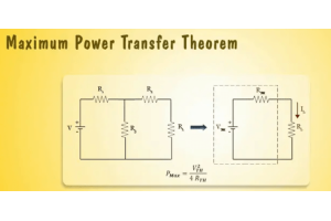 Achieving Peak Performance with the Maximum Power Transfer Theorem