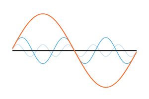 The Impact of Harmonics on Electrical Systems