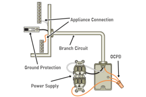How Do Overcurrent Protection Devices Work?