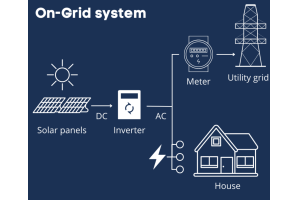The Future of Energy: Exploring Solar Photovoltaic (PV) Power Systems