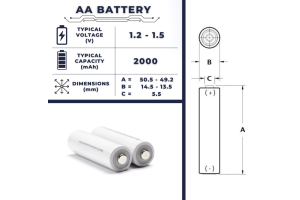 Innovative Guide to AA Batteries: Sizes, Types, and Effective Equivalents