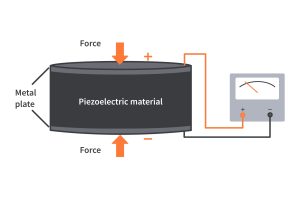 Exploring Piezoelectric Materials: Types, Properties, and Technological Impact