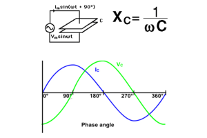 The Extensive Guide to High-Pass Filters in Modern Electronics