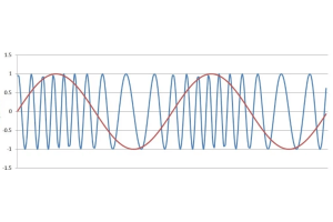 What Is RF and Why Do We Use It?