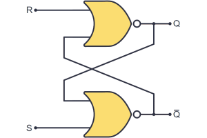 Understanding the Power of the S-R Latch: A Gateway to Modern Electronics