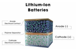 Discovering the Pros and Cons of Lithium-Ion Batteries