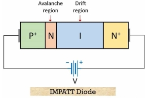 The Role of IMPATT Diodes in Modern Electronics