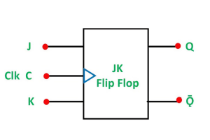 Innovative Guide to JK Flip-Flops: Analyzing Truth Tables, Mechanisms, and Strategic Applications