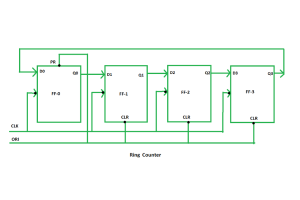 Discovering Ring Counters: An In-Depth Guide to Their Functionality, Classifications, and Uses