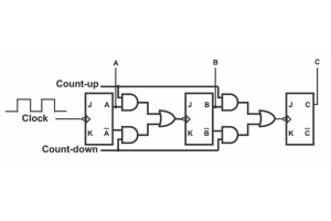 Up/Down Counters with Circuit Examples and the 74193 IC