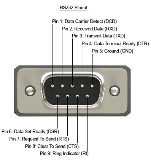 RS232 Pinout