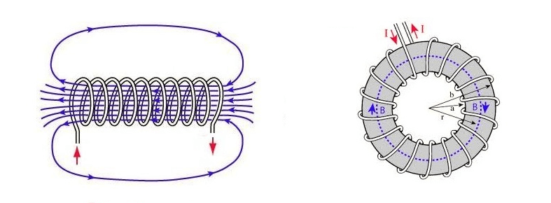  Solenoid Coils and Toroidal Coils