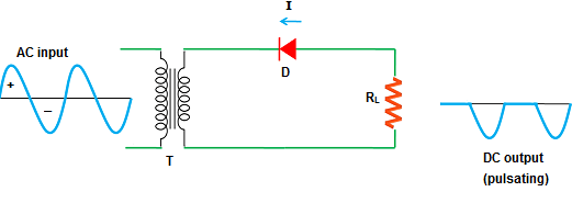 Negative Half Wave Rectifier