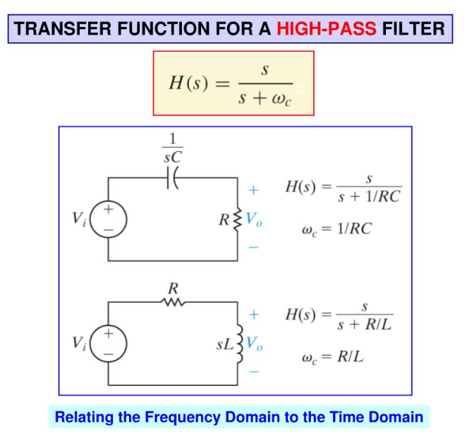 Transfer Function Analysis of High-Pass Filters