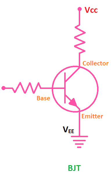 Bipolar Junction Transistor (BJT) Showing VCC and VEE