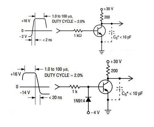 MMBT2222A Test Circuit