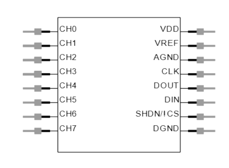 MCP3008 Symbol