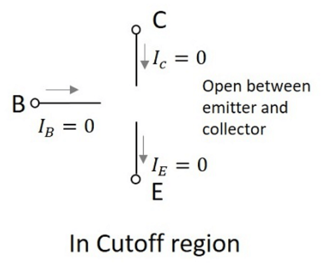  Cutoff Region