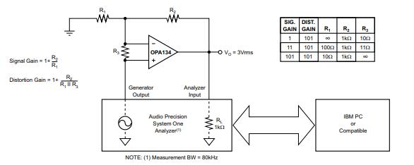 OPA2134PA Distortion Measurements