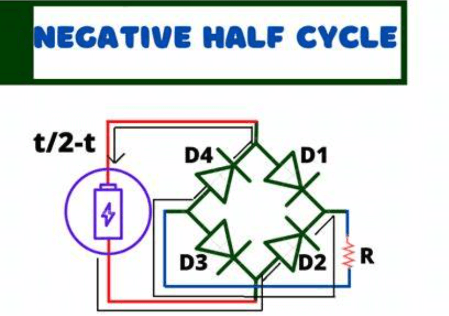  Negative Half-Cycle