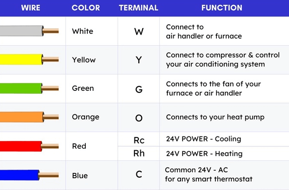 Common Thermostats Wire Colors