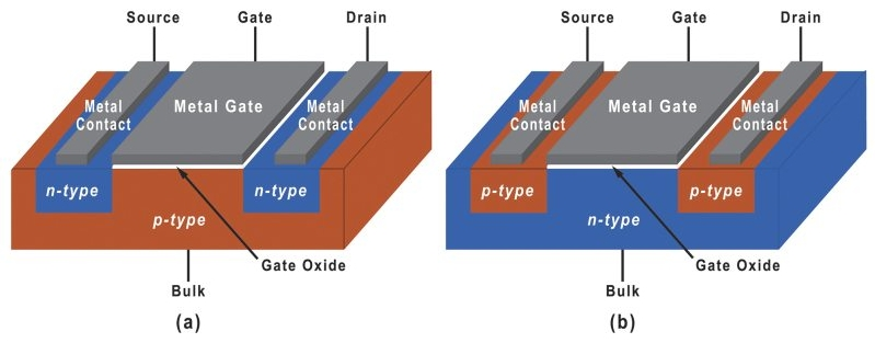 Structure of PMOS MOSFETs and NMOS MOSFETs