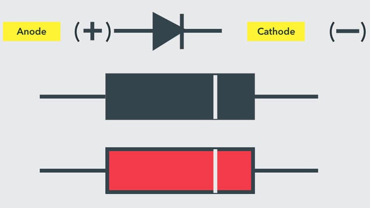 Diode Symbol and Terminals