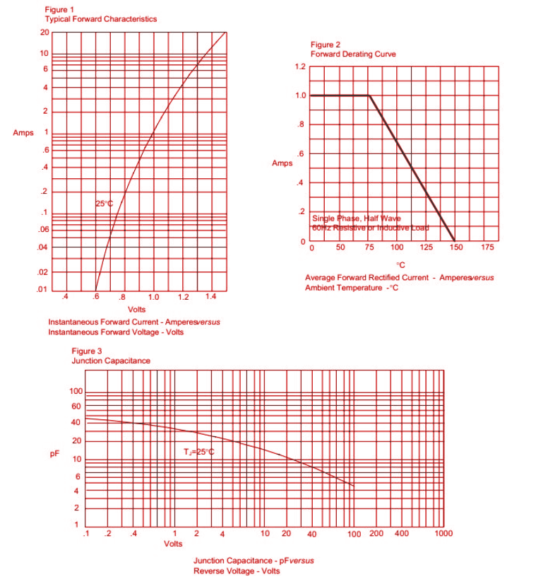 1N4001 Electrical Characteristics