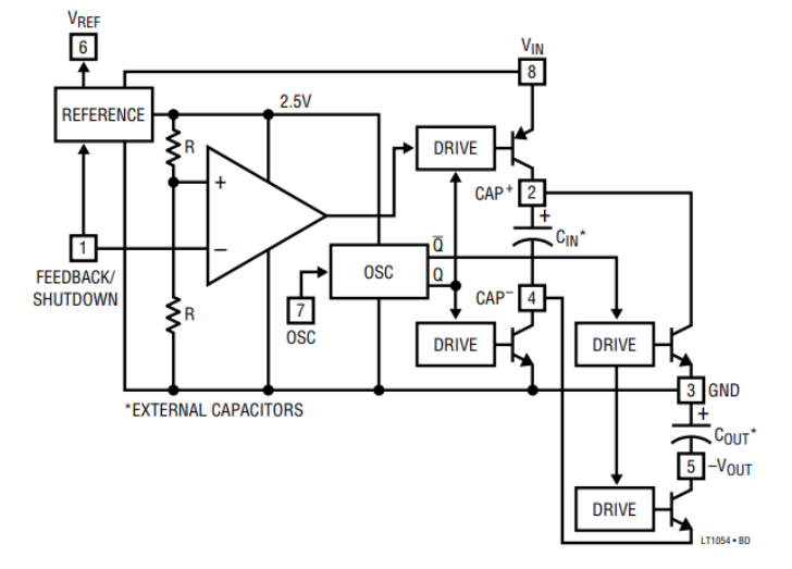 LT1054 Functional Block Diagram