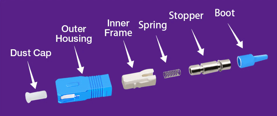 Basic of SC Connector