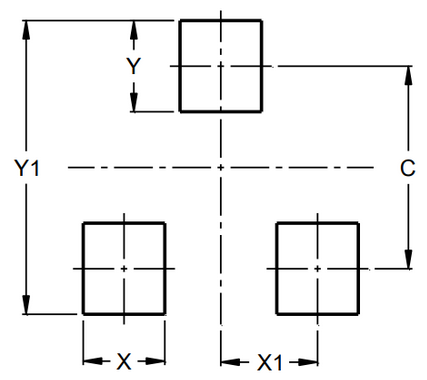 Suggested Pad Layout