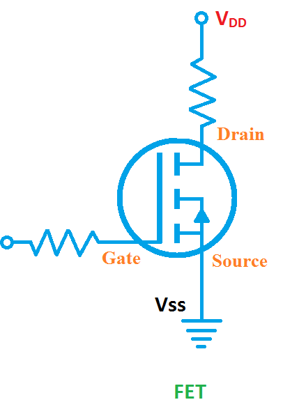 Field-Effect Transistor (FET) showing VDD and VSS