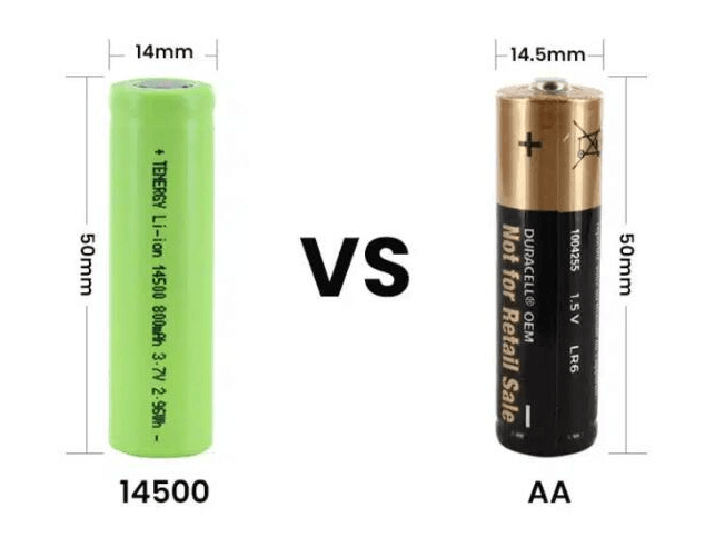 AA Batteries and Lithium-Ion 14500 Batteries