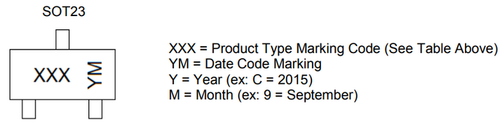 BC817-40 Marking Information