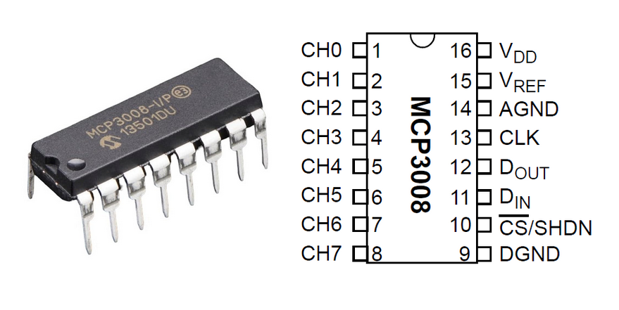 MCP3008 Pin Configuration