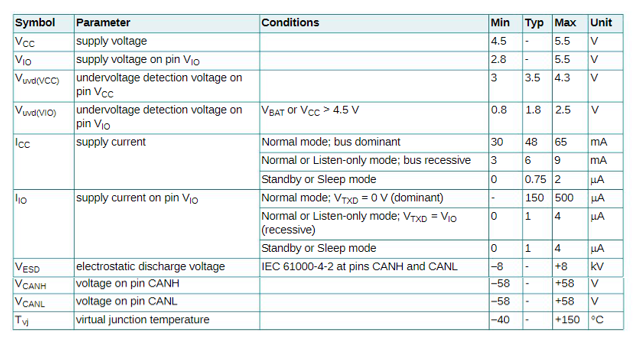  Specifications of TJA1043