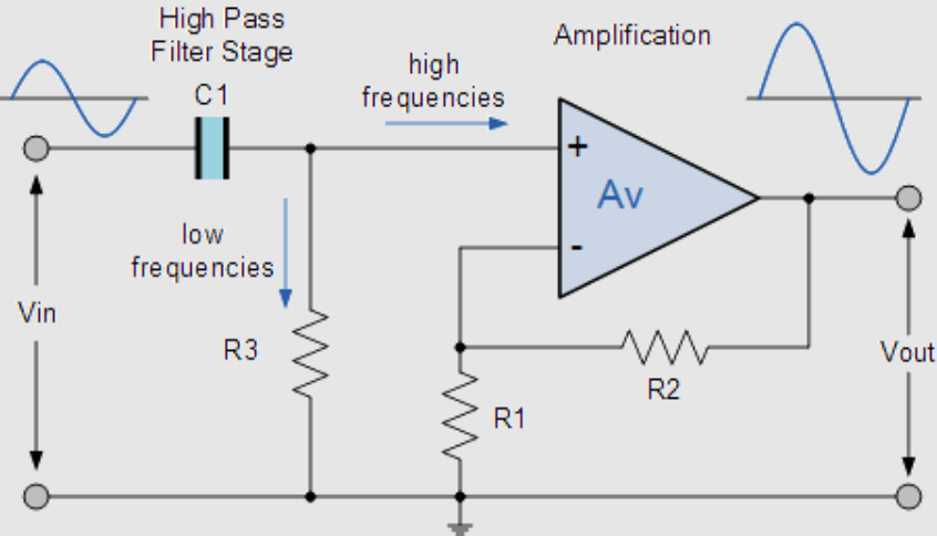  Operational Amplifier-Based High-Pass Filters