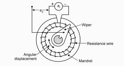 Figure 3 Rotary Potentiometer