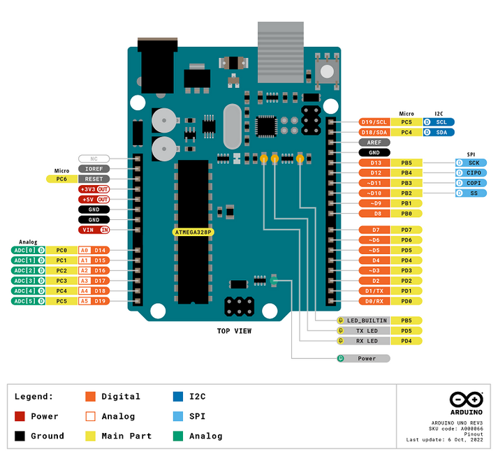  Arduino Uno Rev3 Pinout Overview