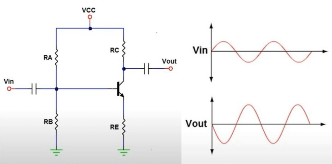Bypass Capacitor for Circuit Stability