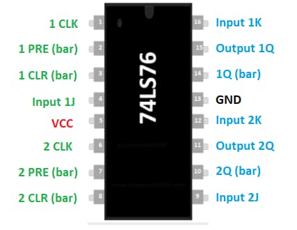 Pin Configuration of 74LS76