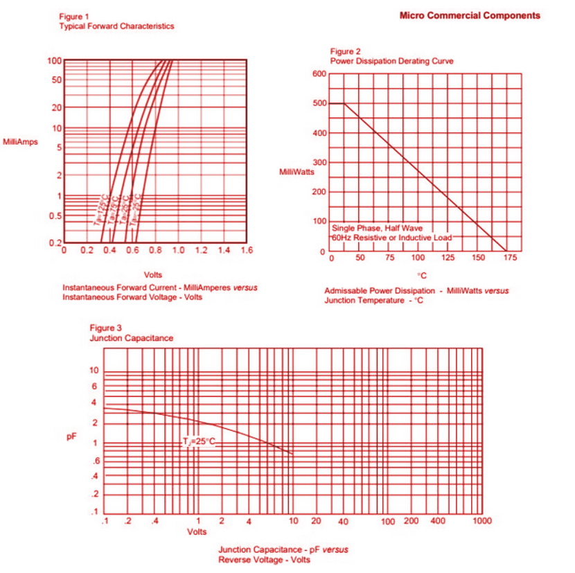 [IMAGE OF 1N4148 Electrical Characteristics ]