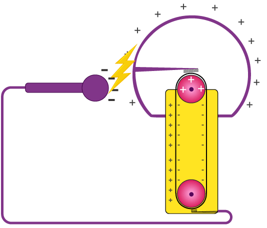 Van de Graaff Generator