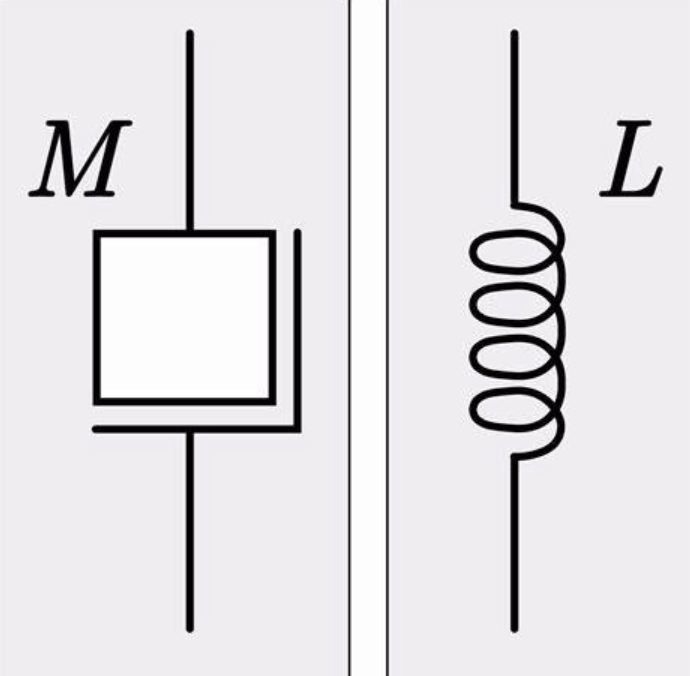 Inductor's Impedance